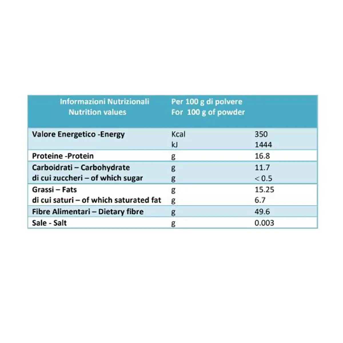 Lavazza Qualità Rossa Ground Coffee, 4 x 250g - Bulkbuydirect