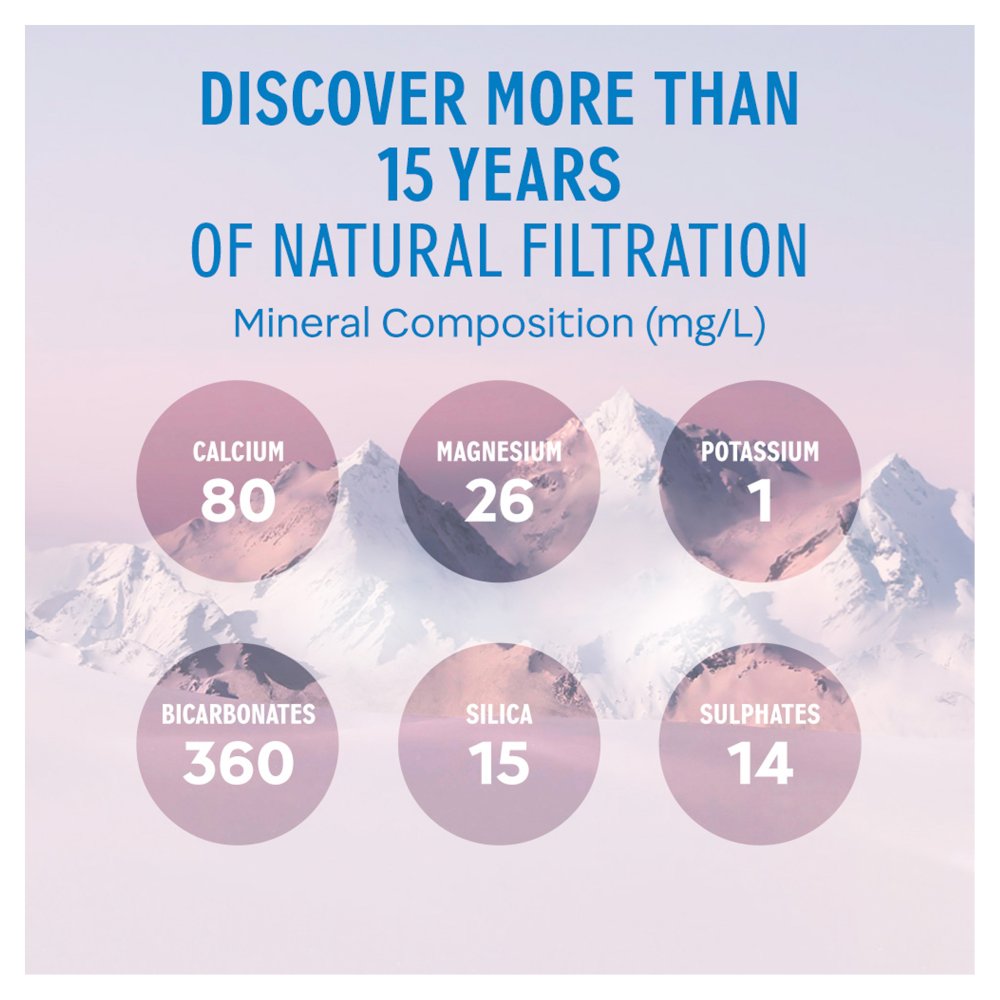evian Still Natural Mineral Water Glass Bottle 750ml (12 Pack) - Bulkbuydirect
