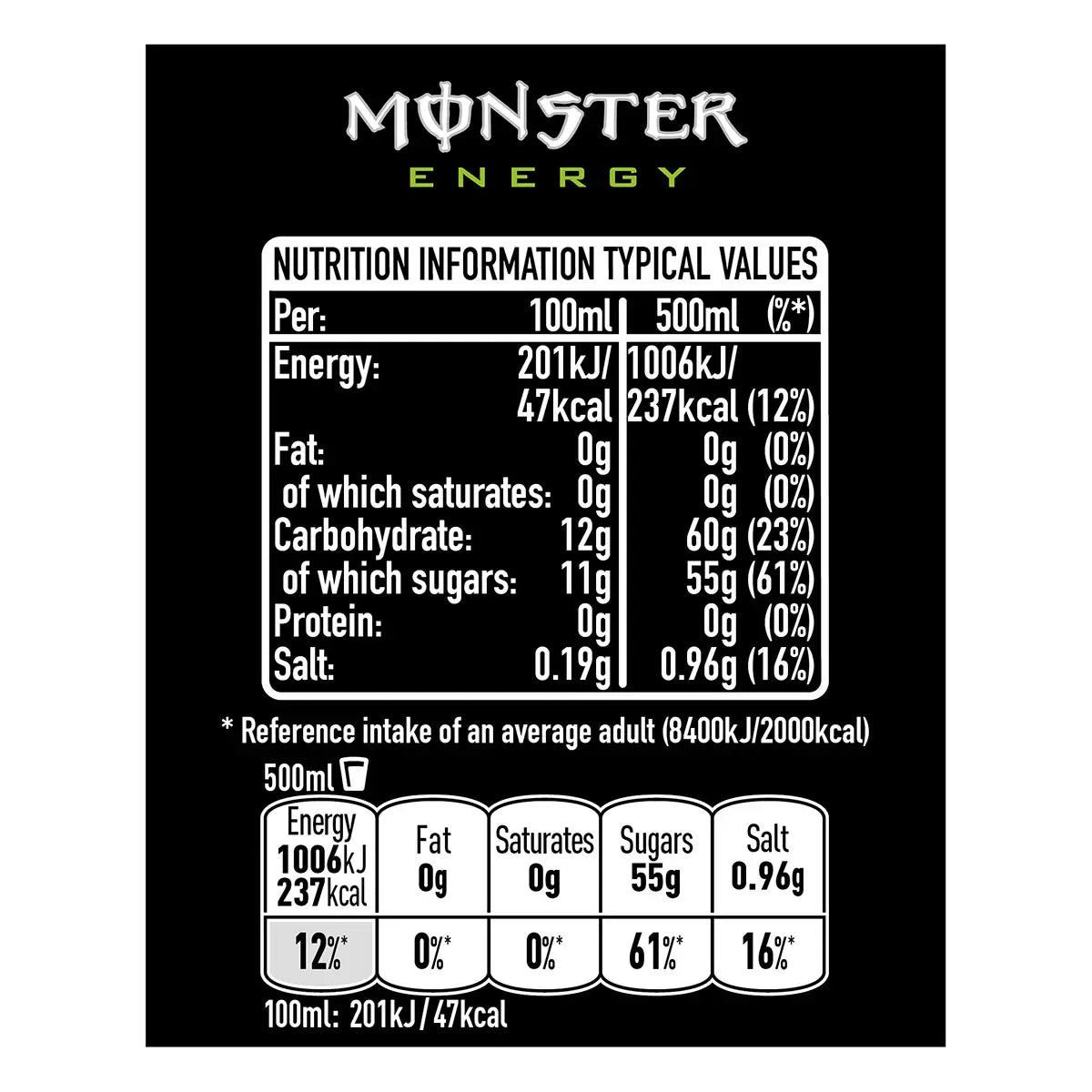 Monster Energy PM £1.75, 12 x 500ml - Bulkbuydirect